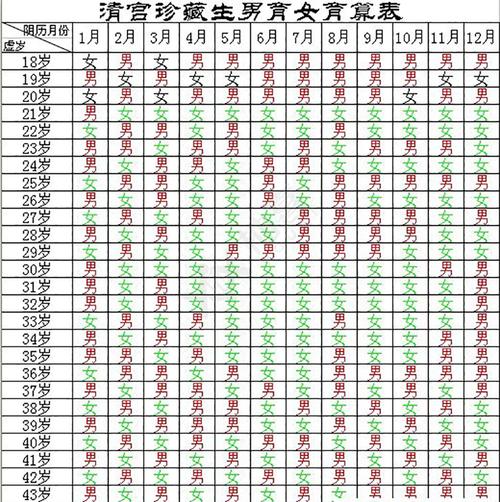 处女能试管代怀吗(处女能试管代怀吗?解密处女试管代孕的可能性)