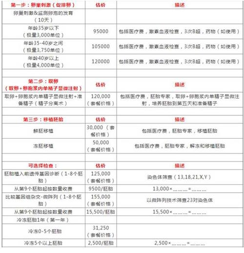 要试管代怀多少费用-试管代怀多少费用?全面解析试管代孕费用及相关费用明细