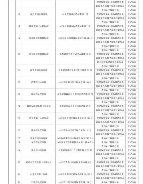 医院代生男孩费用【医院代生男孩费用:全面了解代孕费用及相关医疗费用】