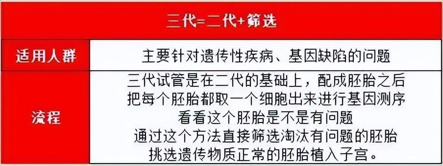 中国哪有试管代怀(中国哪有试管代怀:探寻代孕现状)