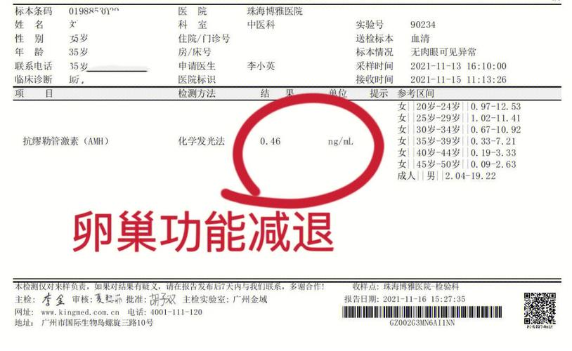 试管代怀费用多少费用-试管代怀费用:代孕服务需要多少费用?